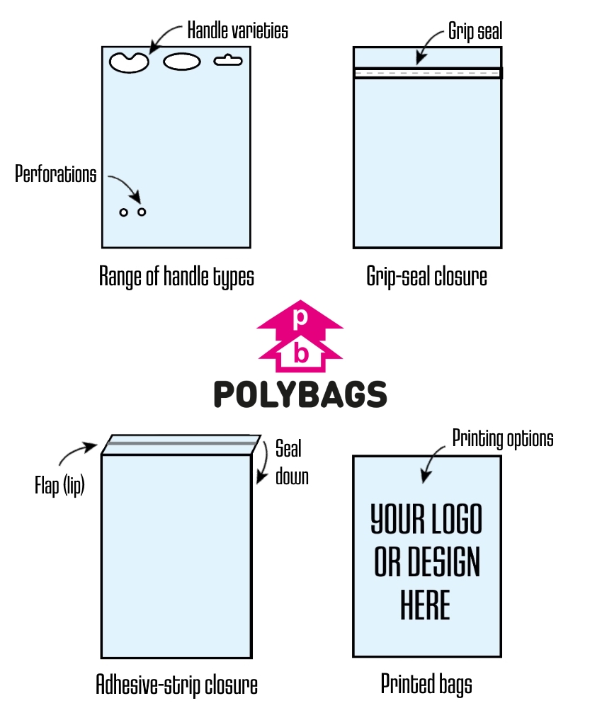 What Are the Different Types of Poly Bags?