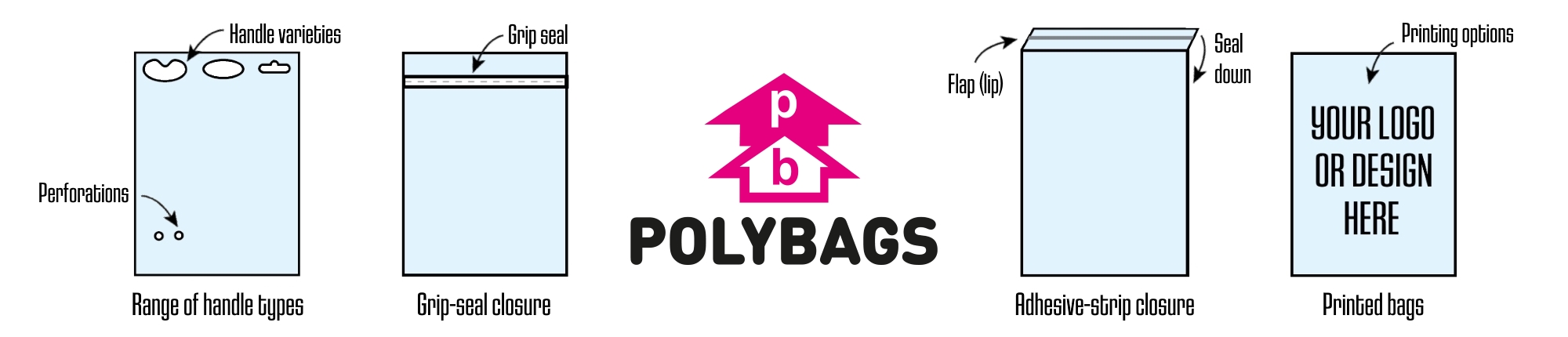 Poly bag seals and handles