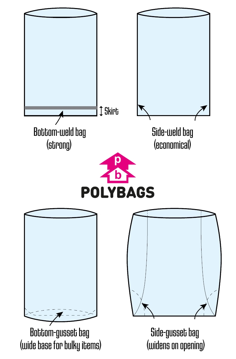 Polythene bag welds & gussets