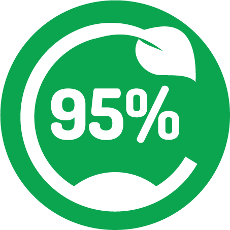 95% Renewable