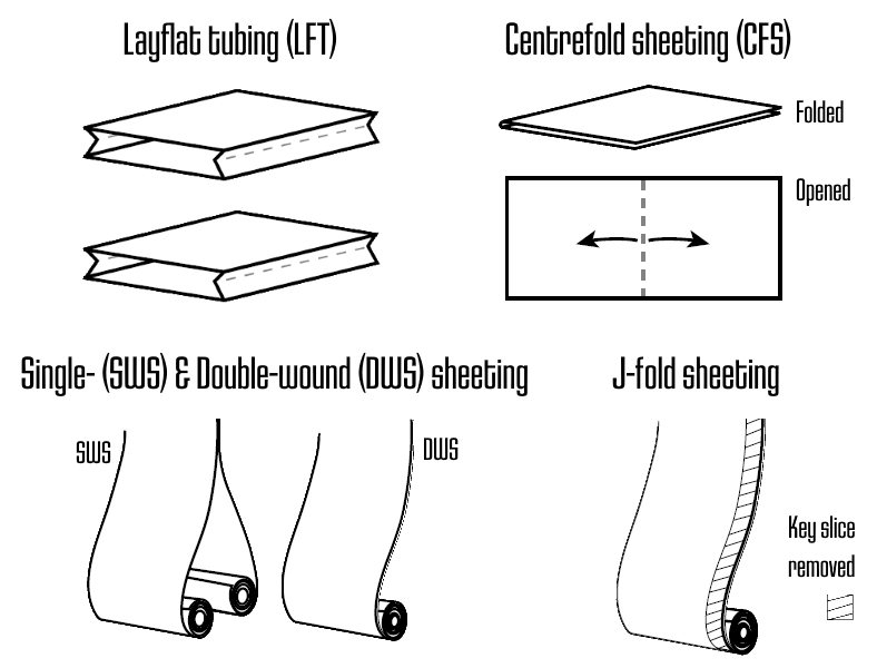 Types of polythene film