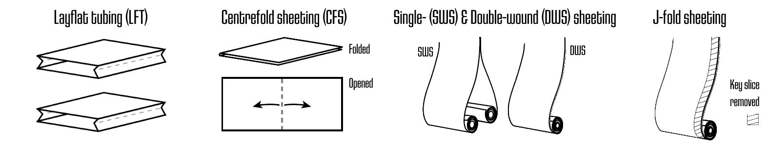 Types of polythene film