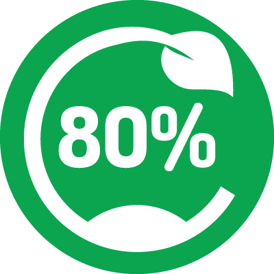 80% Renewable